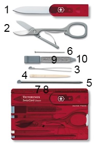 Schéma de la carte multifonctions Victorinox Swiss Card Classic